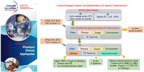 description formation